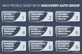 2021 FORD BRONCO SUV WHITE AUTOMATIC - Discovery Auto Group